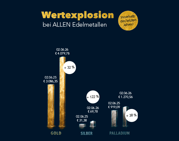 25 Dollars Salomonen Selectium 2026“
                stand keine klassische Münzzeichnung, sondern die
                plastische Modellierung eines monumentalen Löwen.
                Mit höchster Präzision erschuf ein Künstler die beein druckende Skulptur, die später mithilfe der revolutionären
                4D-Technologie auf dieser außergewöhnlichen
                Münzausgabe umgesetzt wurde.